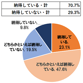 美容サロンの価格改定に関する調査＜ヘアサロン編＞ | 株式会社