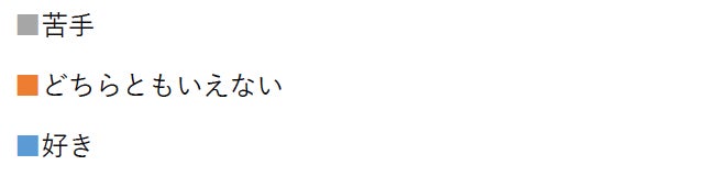 サーモンマヨが1位!回転寿司の新定番ネタランキング発表 サーモンマヨが1位!回転寿司の新定番ネタランキング発表