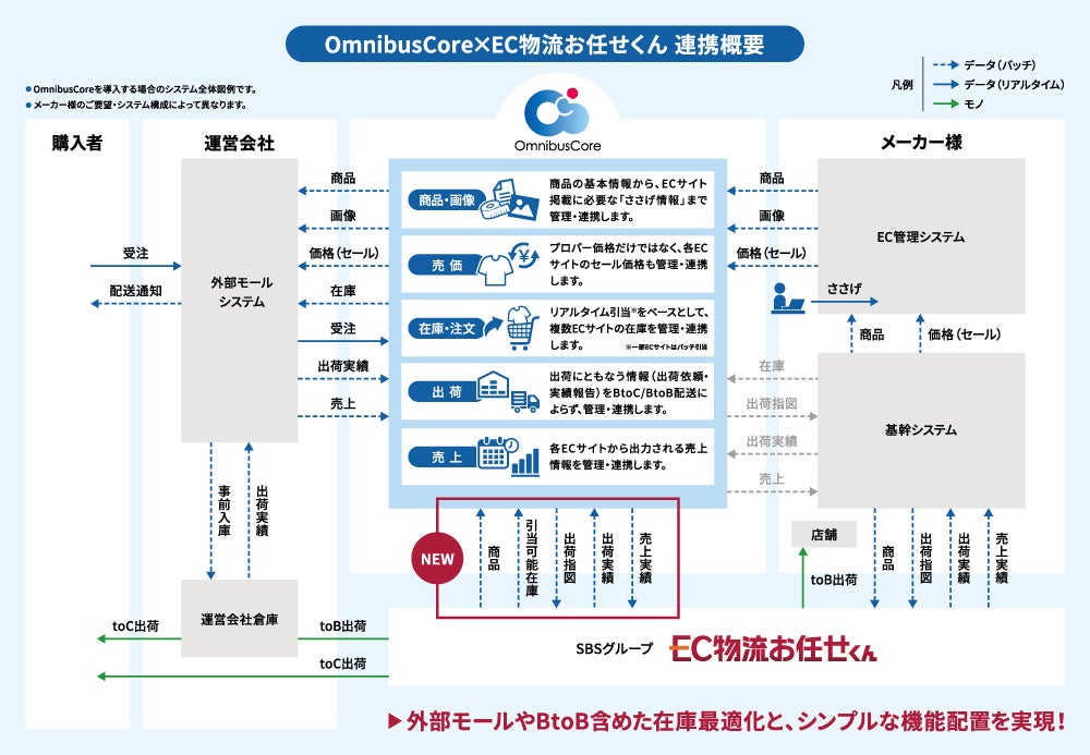 情報システム実際1　官公庁·公共サービスシステム IEC 62443-2-1第2版の改訂内容と推奨される対応 | PwC Japanグループ