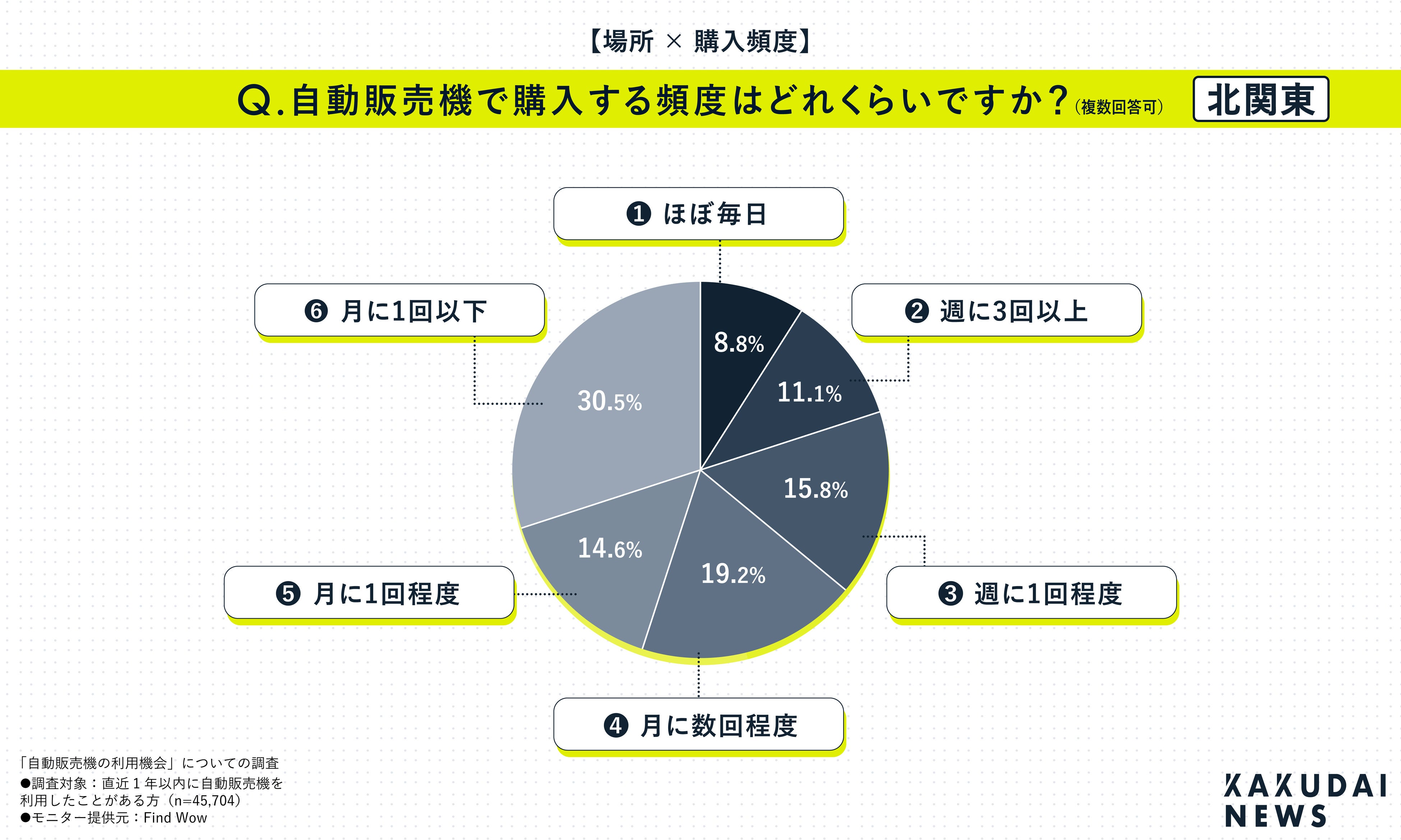 北関東（茨城、栃木、群馬、山梨、長野）