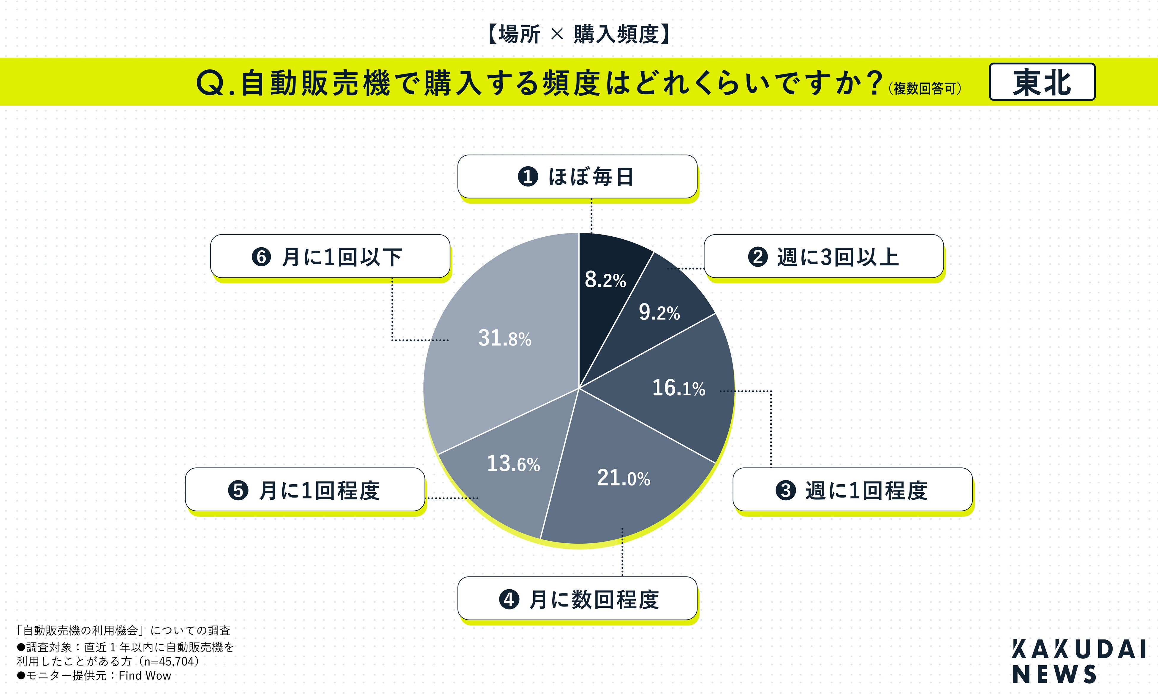 東北（青森、岩手、秋田、宮城、山形、福島、新潟）