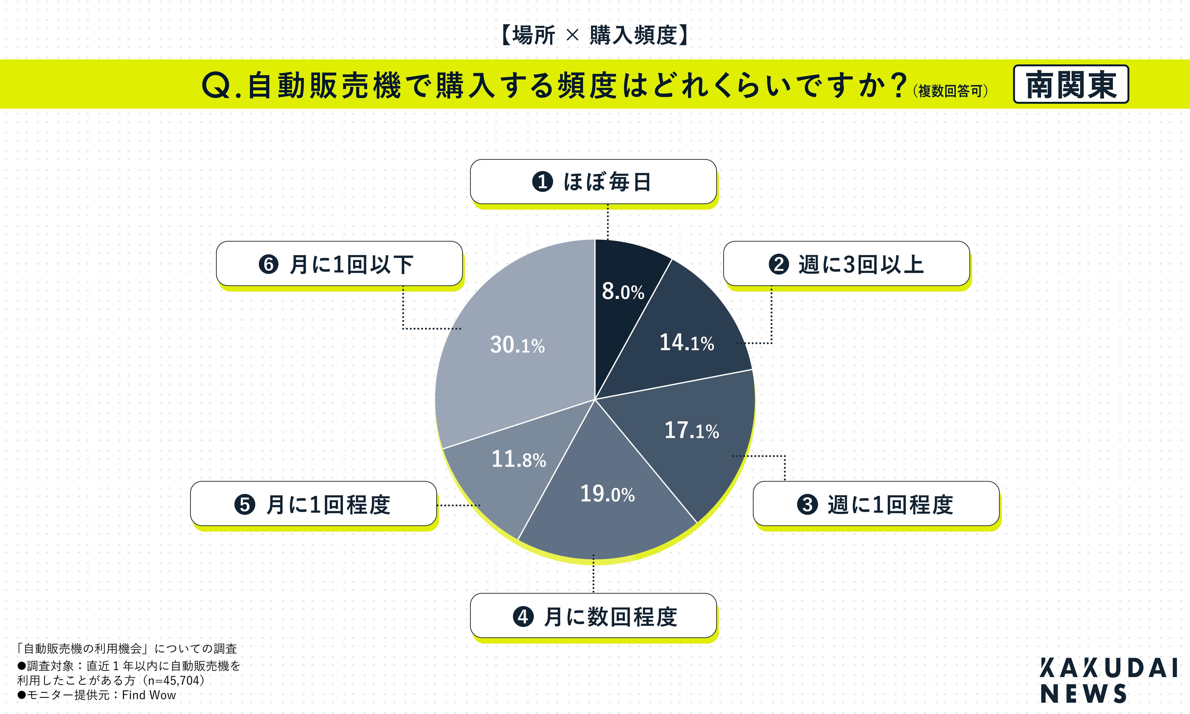 南関東（埼玉、千葉、東京、神奈川）