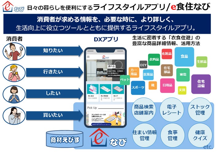消費者が求める情報を、必要な時に、より詳しく