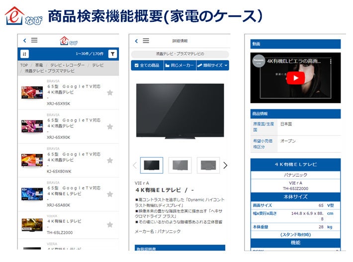 e食住なび　アプリ画面例