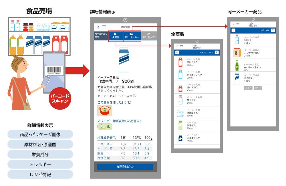 「e食住なびforDX」お客様利用イメージ