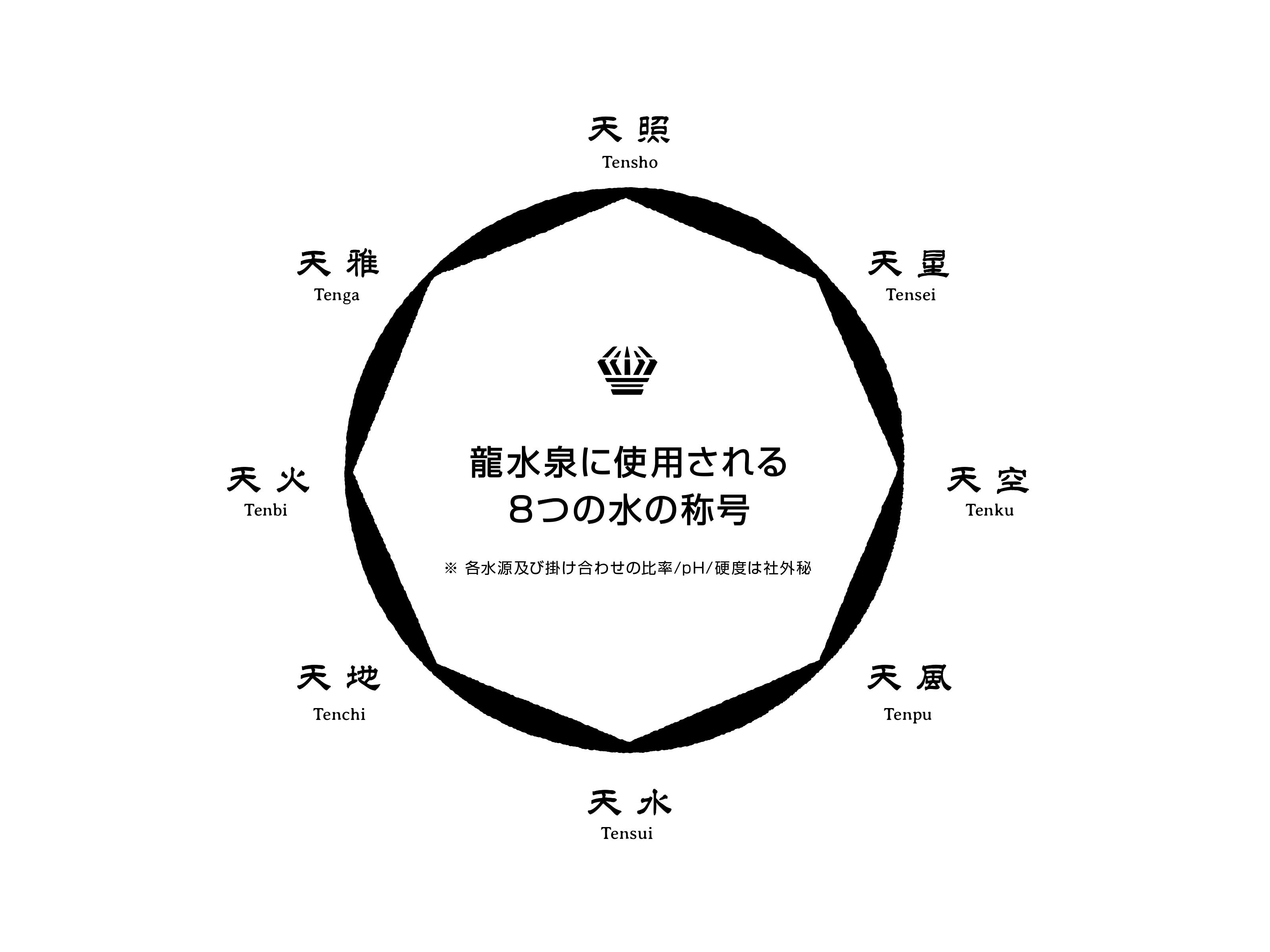 龍水泉 仕込み水の称号