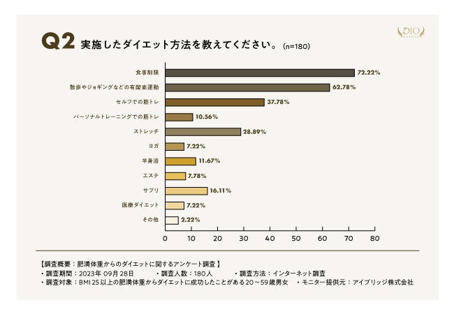 BMI25以上の肥満体重からのダイエットは難しい？痩せた方法
