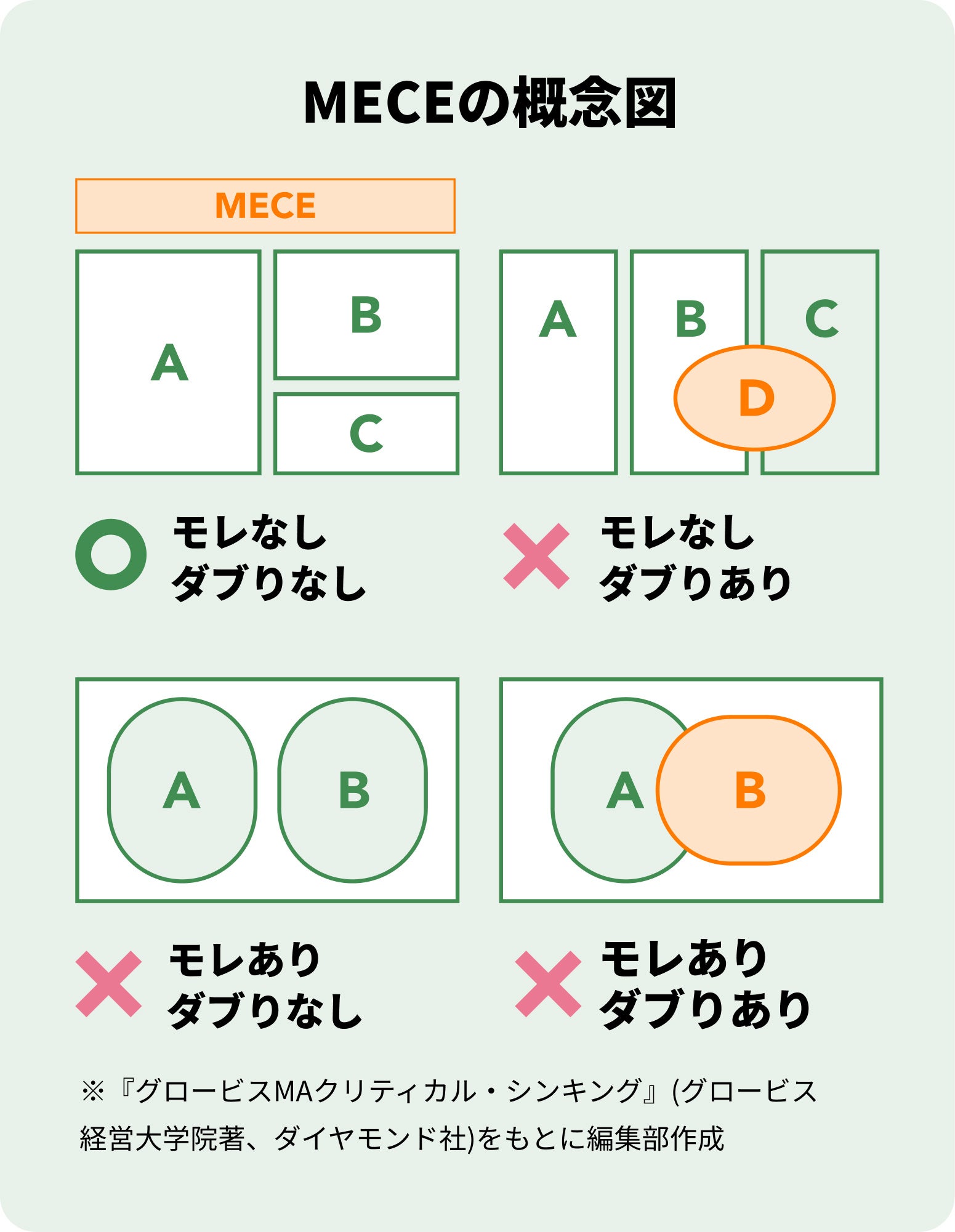 物流コスト徹底削減の具体策 : ロングセラーの全面刷新版 114536-2-