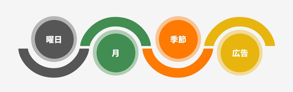 物流コスト削減のための無料相談窓口を開設 | 株式会社