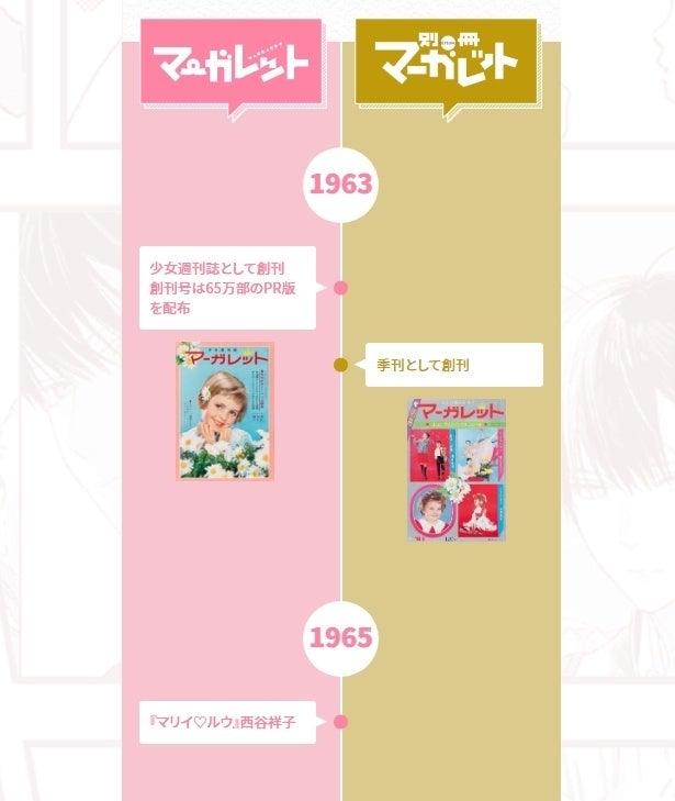 時代を超えて愛される集英社の少女まんが誌「マーガレット