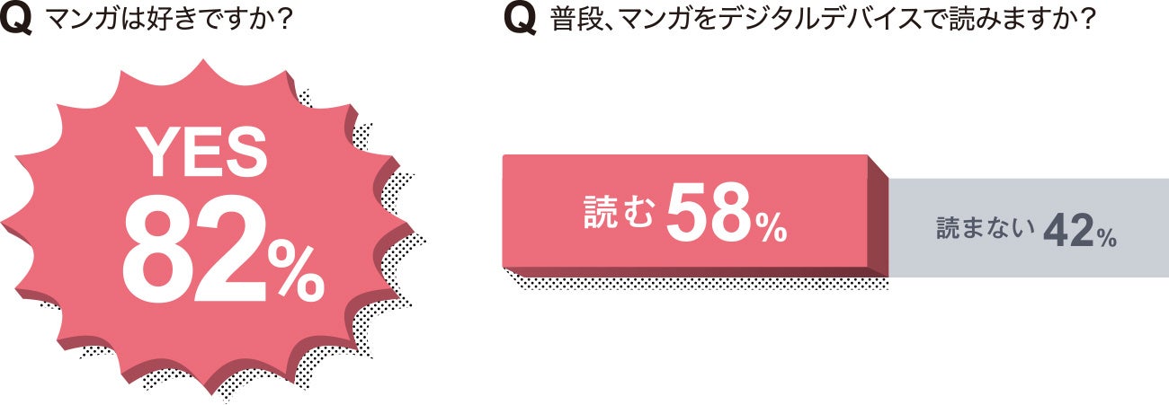 ※「BAILA」公式LINE会員を対象にアンケート調査。30,40代の女性有職者456名が回答