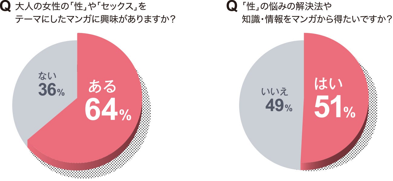 ※「BAILA」公式LINE会員を対象にアンケート調査。30,40代の女性有職者456名が回答