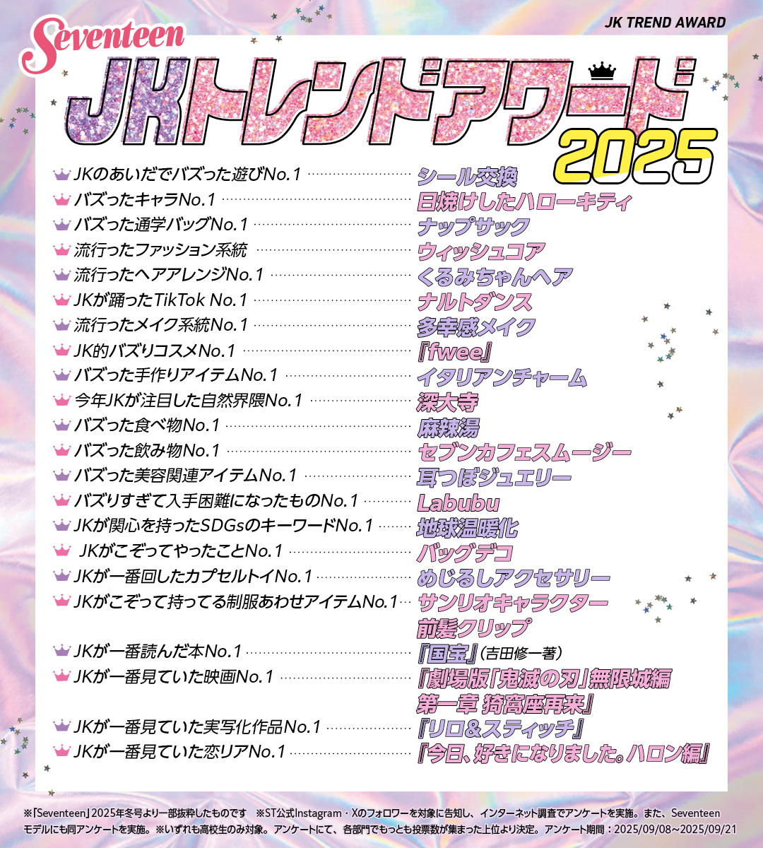 JKトレンドアワード2025』発表！ 「Seventeen」アンケート調査による