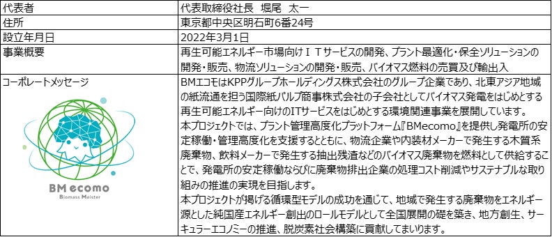 完全NON-FIT型木材・製造業生産副産物ハイブリッド燃料 完全NON-FIT型木材・製造業生産副産物ハイブリッド燃料