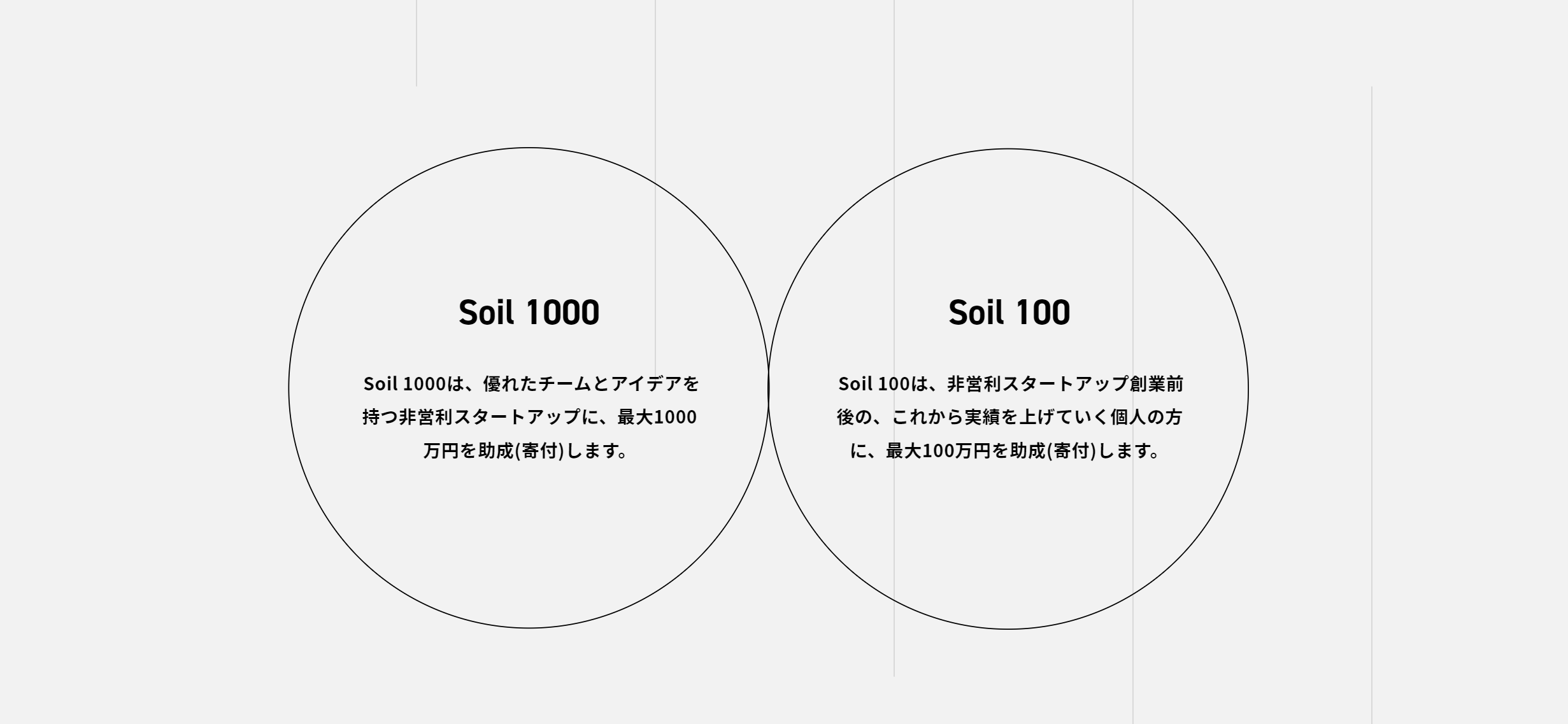 提供プログラム Soil 1000 Soil100
