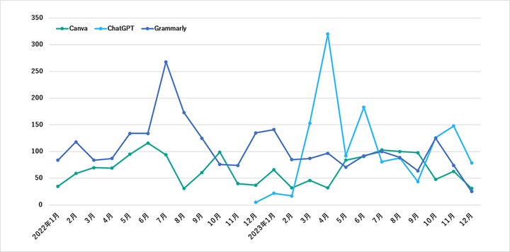 Kaspersky調査: 3,600万件以上のAI&ゲーム認証情報が流出!ダークウェブでの情報窃取型マルウェアの影響 Kaspersky調査: 3,600万件以上のAI&ゲーム認証情報が流出!ダークウェブでの情報窃取型マルウェアの影響