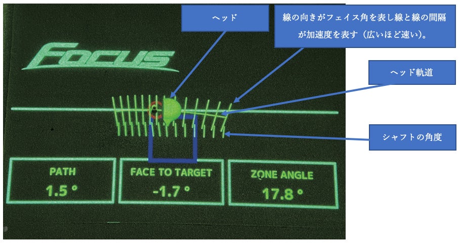 ゴルファー足元の表示項目