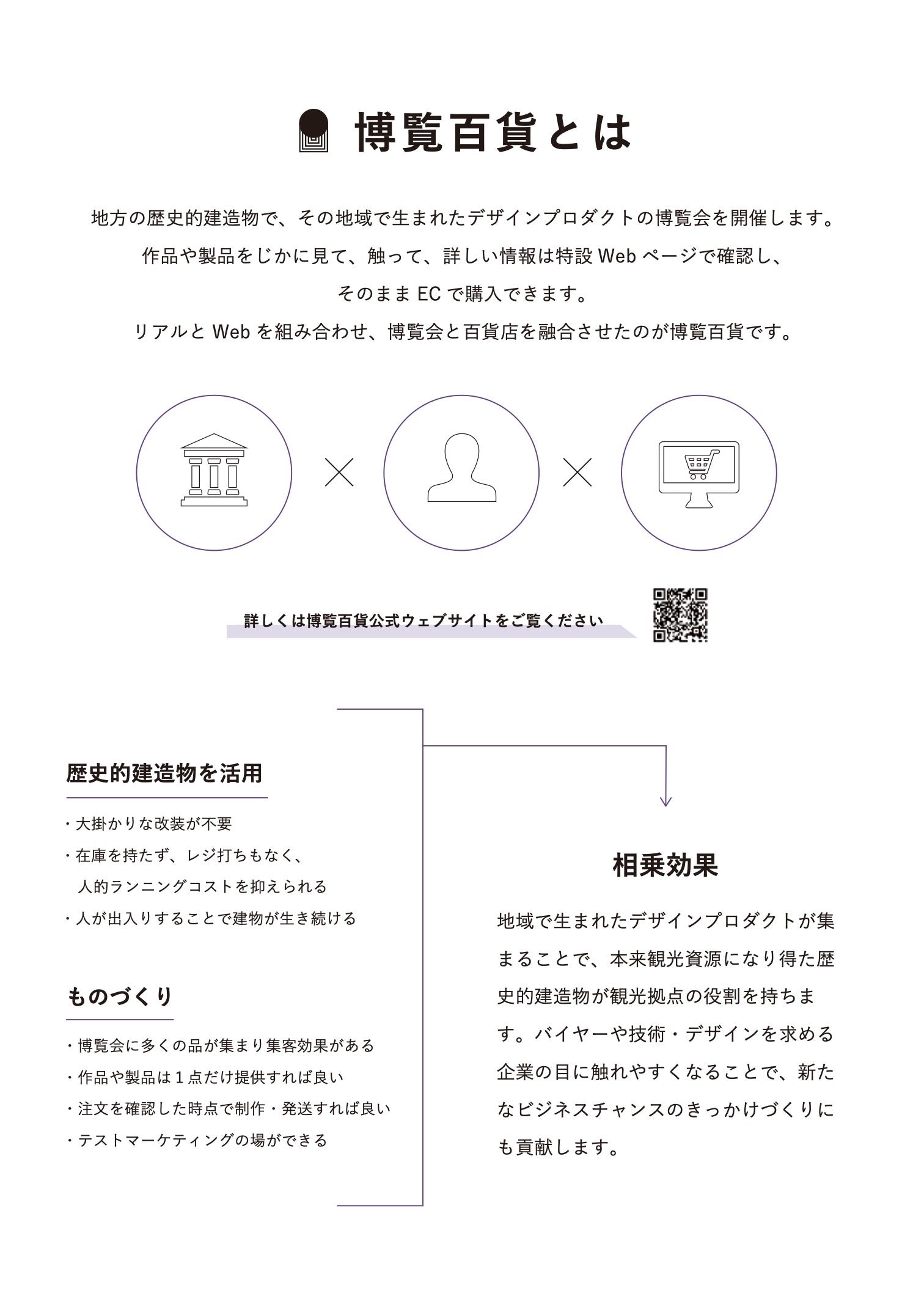 博覧百貨とは
