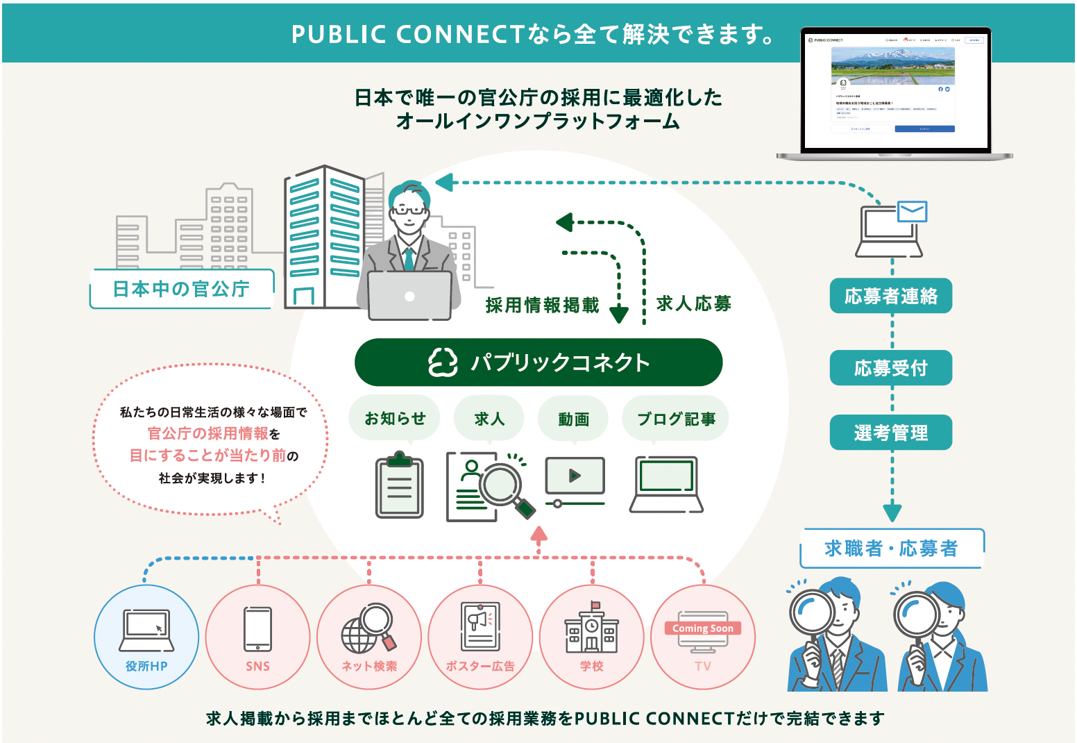 PUBLIC CONNECT サービス概要