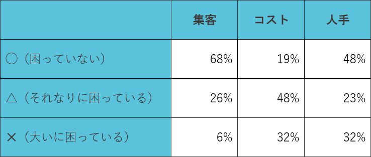 宿泊リサーチデータ