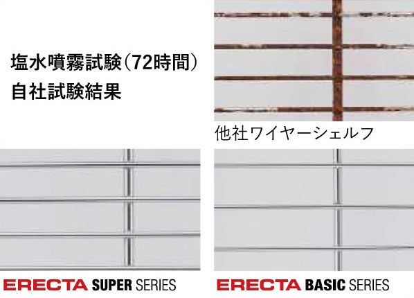 ホームエレクターは、「エレクターシェルフ ベーシックシリーズ