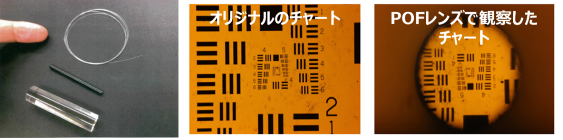 図2　屈折率分布型プラスチック光ファイバ（GI型POF）レンズ（左）、オリジナルチャート（中）、オリジナルチャートをGI型POFレンズを通し観察した画像（右）