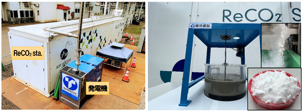 （左）CO2回収実験装置（ReCO2 STATIONと発電機）　（右）回収したCO2(ドライアイス)をセメントスラリーに固定