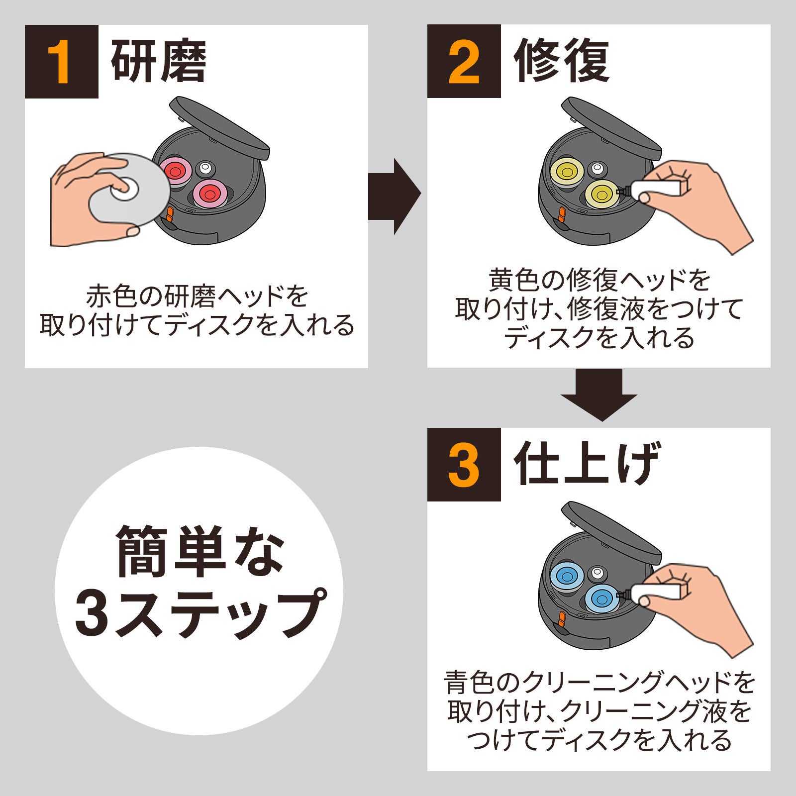 読み取りエラーの原因のキズを研磨して修復・再生できるディスク