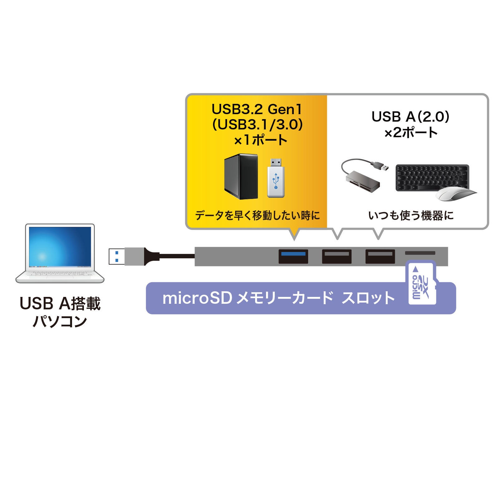 USB-3HC319S