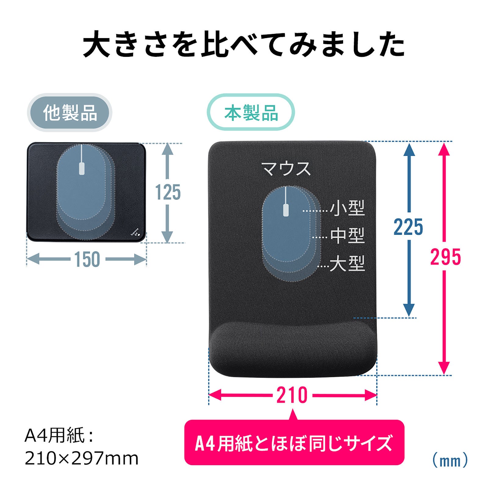 パソコン作業の疲労を軽減するリストレスト付きの大型サイズマウス