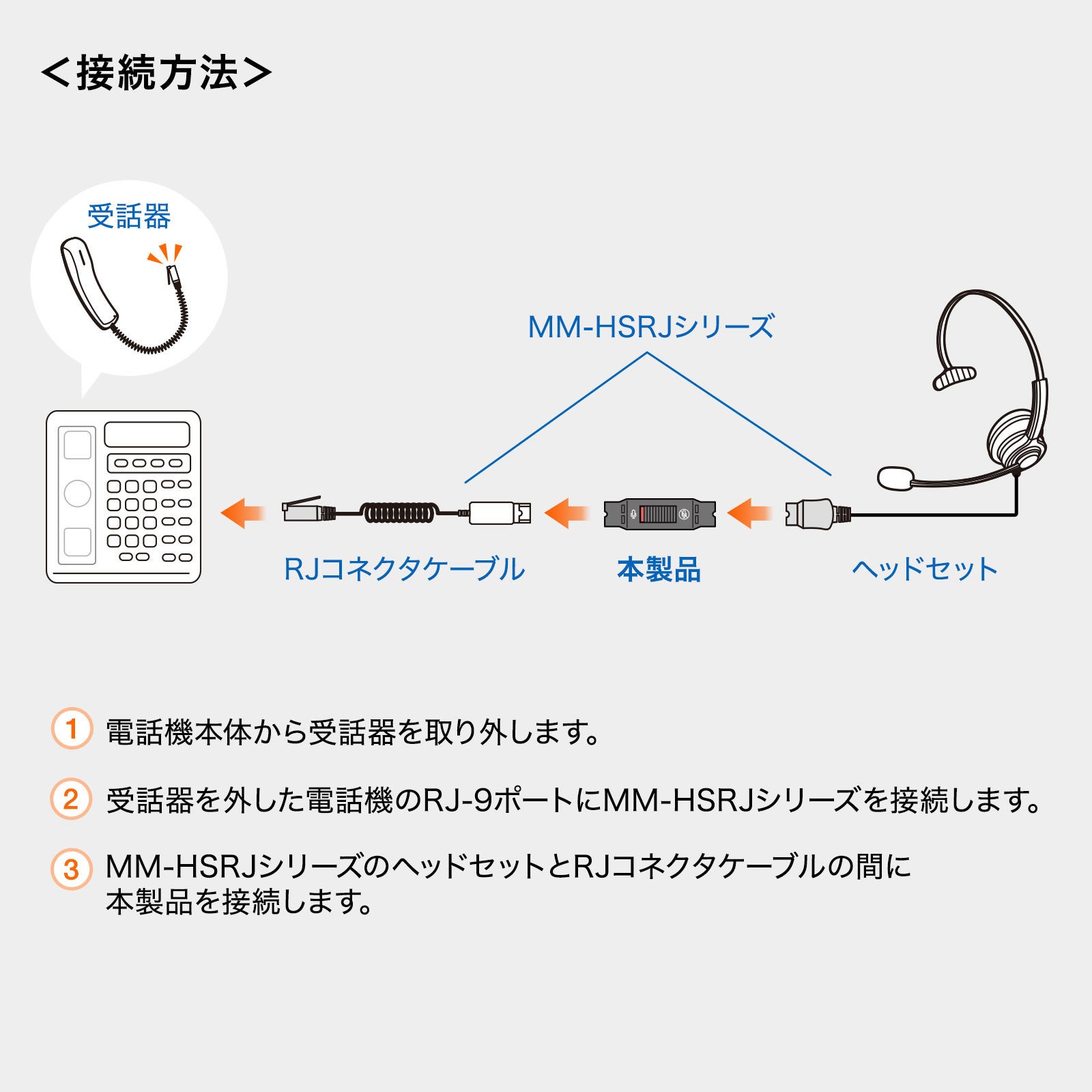 電話用ヘッドセットMM-HSRJシリーズ用マイクミュートアダプタと