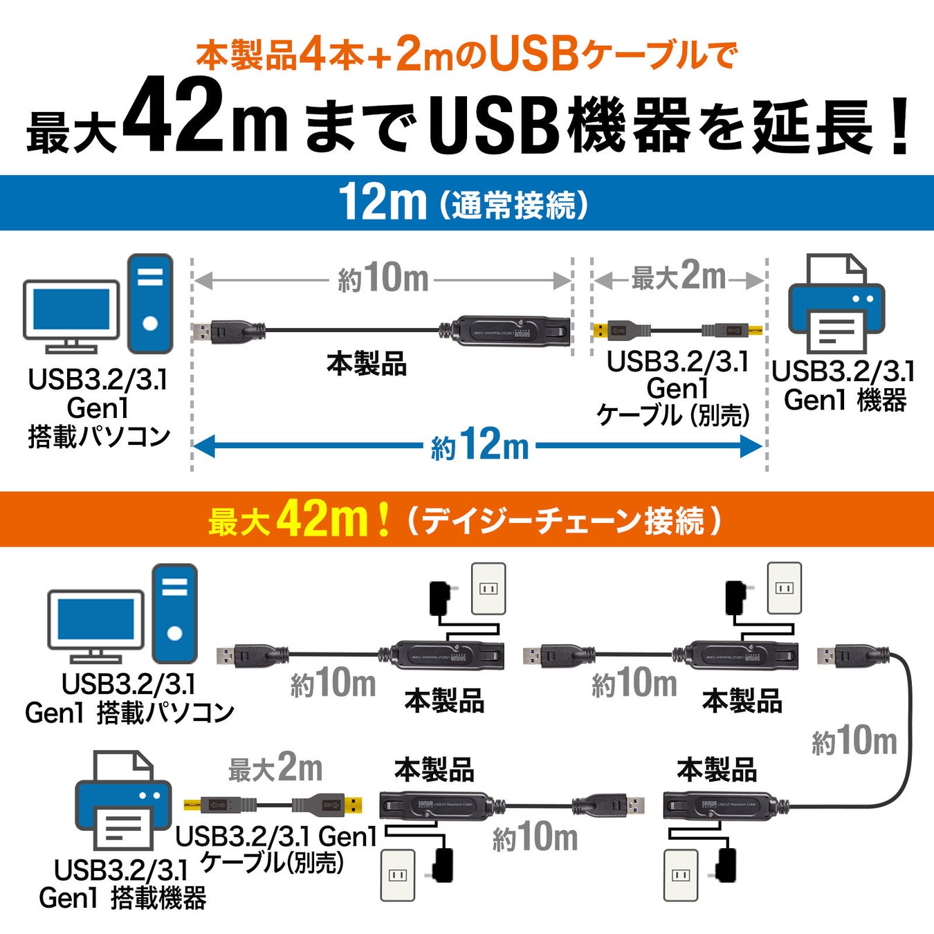 KB-USB-RLK310