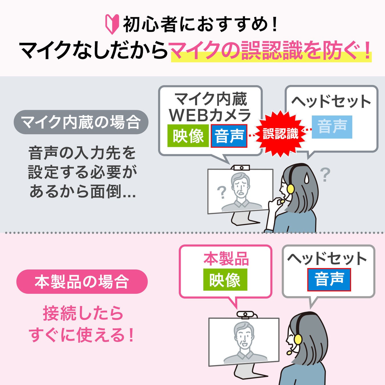 マイク非搭載で音声入力先の誤認識を防ぐ 簡単接続のwebカメラを発売 サンワサプライ株式会社のプレスリリース マイク非搭載で音声入力先の誤認識を防ぐ 簡単接続のwebカメラを発売 サンワサプライ株式会社のプレスリリース