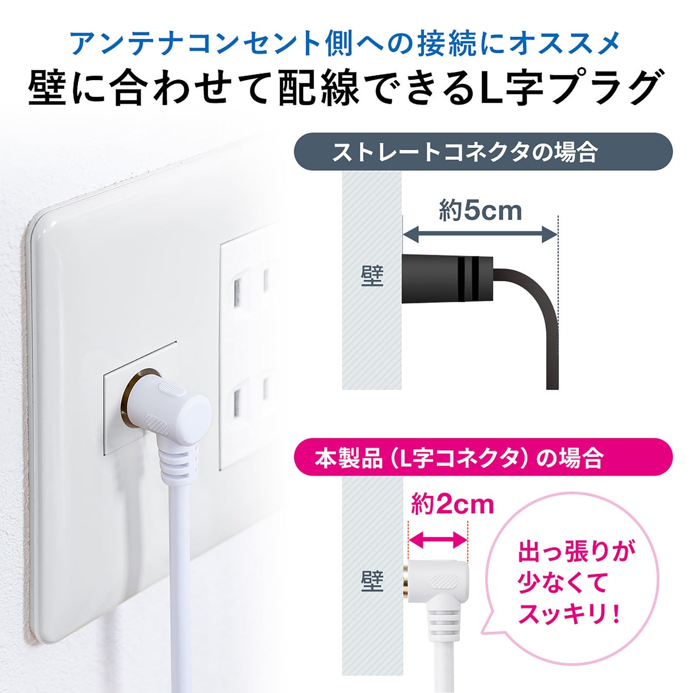 L字ですっきり配線できるテレビアンテナケーブルを9月22日発売 サンワサプライ株式会社のプレスリリース L字ですっきり配線できるテレビアンテナケーブルを9月22日発売 サンワサプライ株式会社のプレスリリース