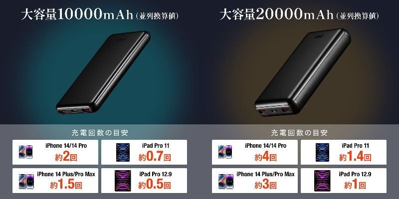 高速充電×大容量！最大3台の機器を同時充電できるモバイル