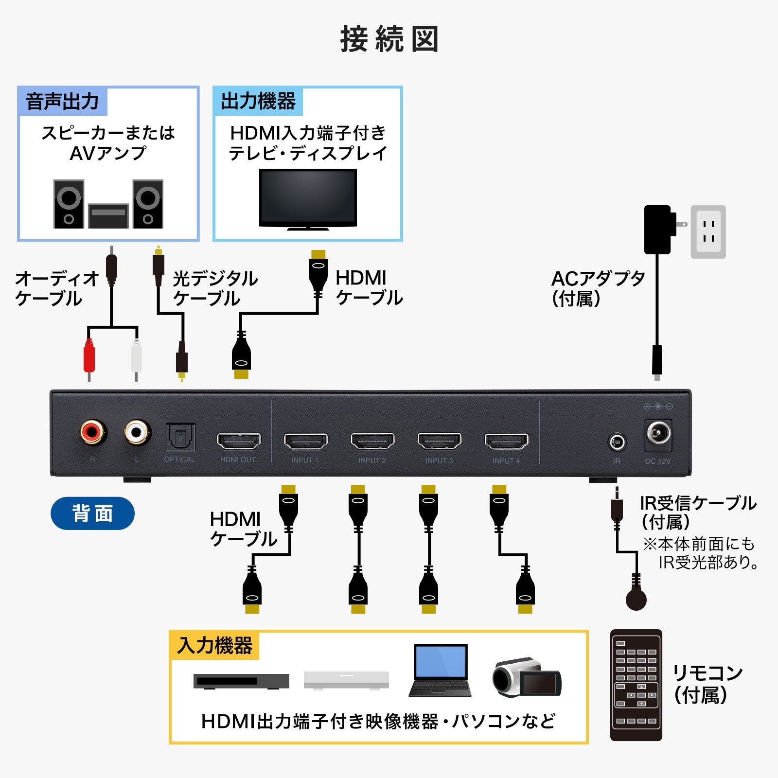 大画面液晶テレビ HDMI端子4つ 最大4台のHDMI機器の映像を1台のディスプレイに4分割して同時出力