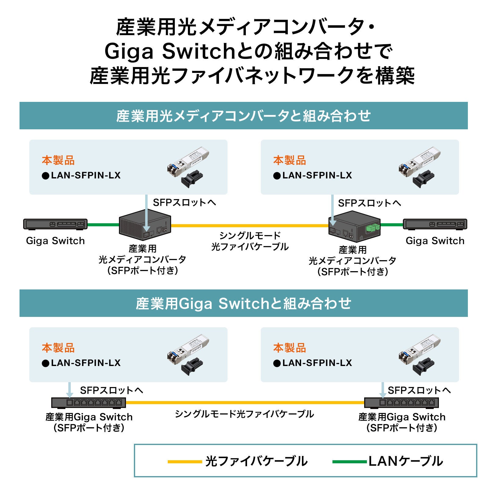 ネットワーク機器 RJ-45接続 11495-4595-