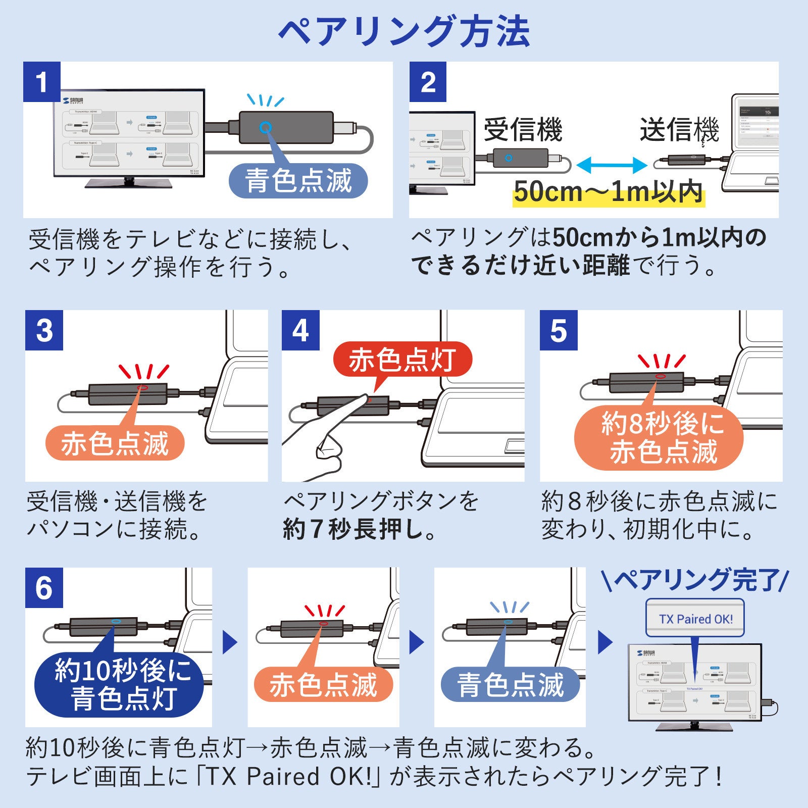 4K映像をボタン1つで瞬時にワイヤレス化できるワイヤレスHDMI
