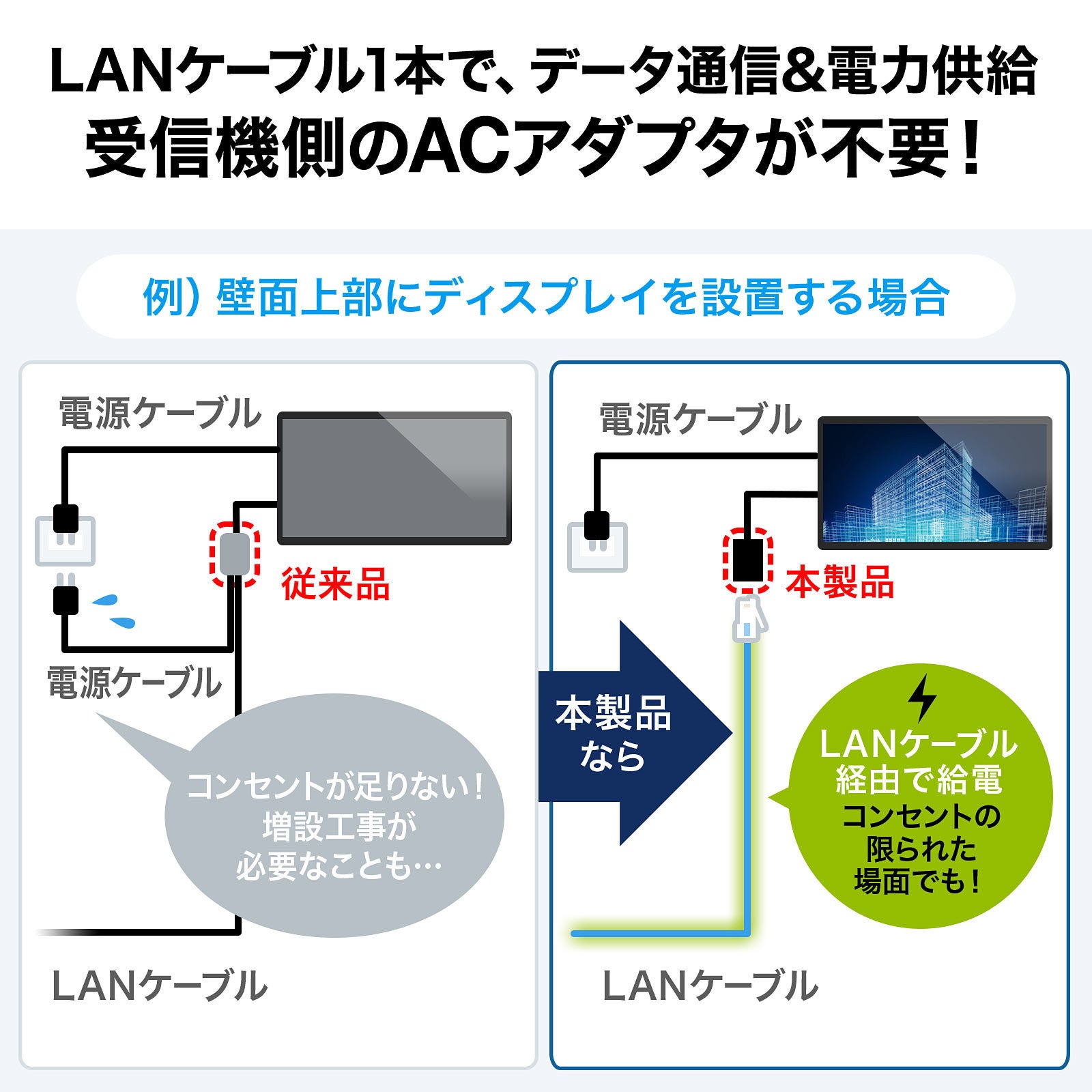 4K/60Hz HDMI信号をLANケーブル1本で長距離延長できるHDMI