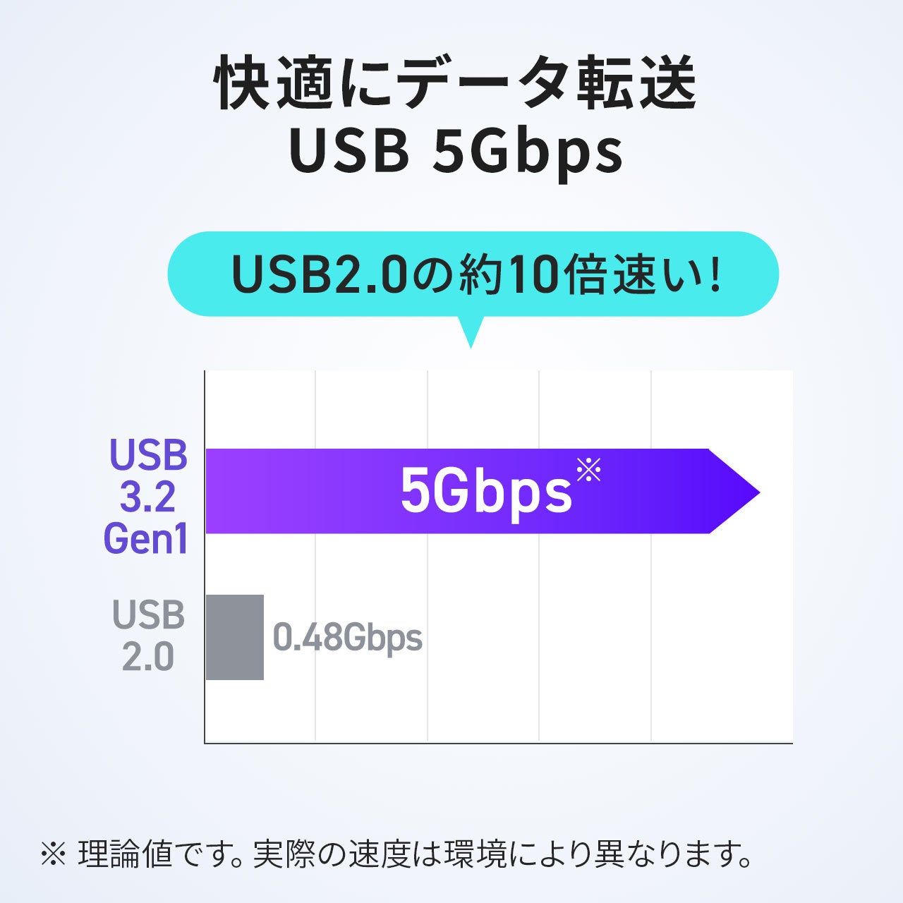 サンワダイレクト、最大100W給電や4K映像出力に対応したType-C延長ケーブル2種類を発売｜最大100W給電や4K/60Hz映像出力に対応（11枚目）