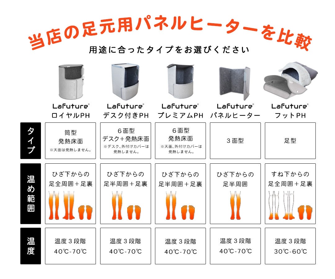 ★rifurifu★　12点　パナソニック デスクヒーター Amazon | パナソニック デスクヒーター ベージュ DC-PKD3-C
