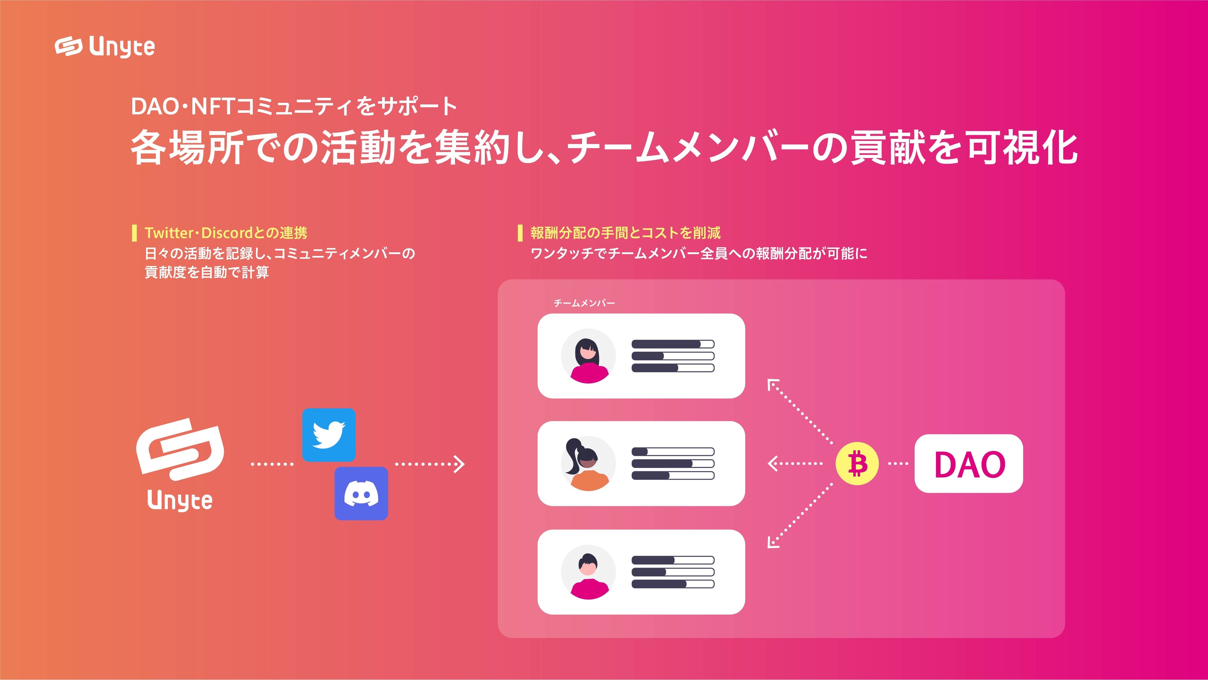 Unyteプロダクト概要