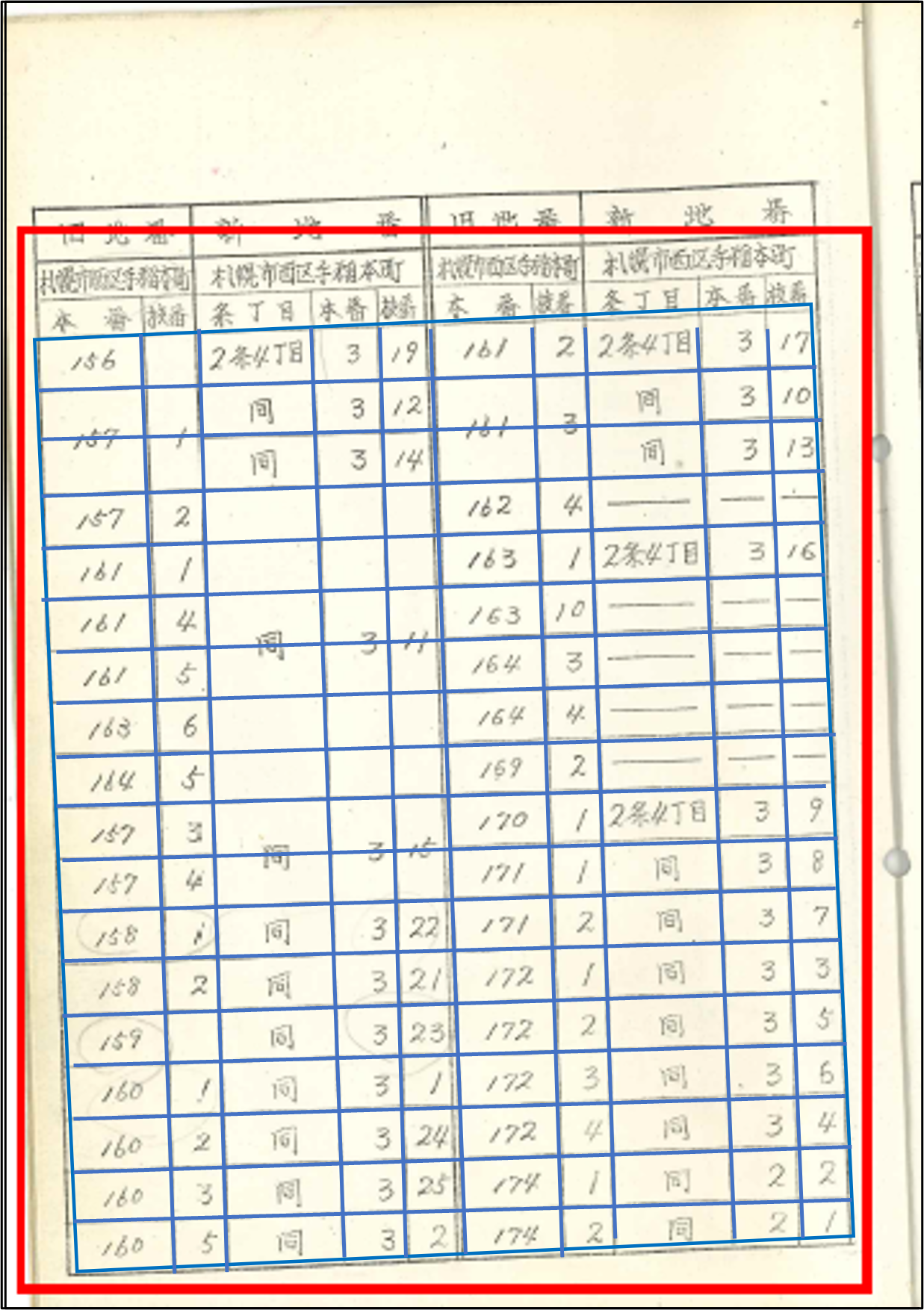 実証実験で使用した紙帳票