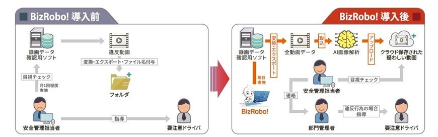 AI画像解析による車内カメラの映像解析業務