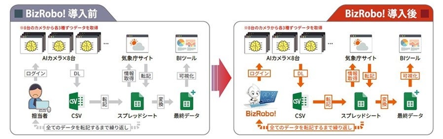 AIカメラで人流測定をする業務