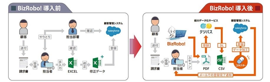 注文住宅工事に伴う請求書を処理する業務
