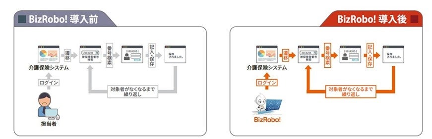 狭山市介護保険居宅サービス等の利用者負担額助成金の入力業務