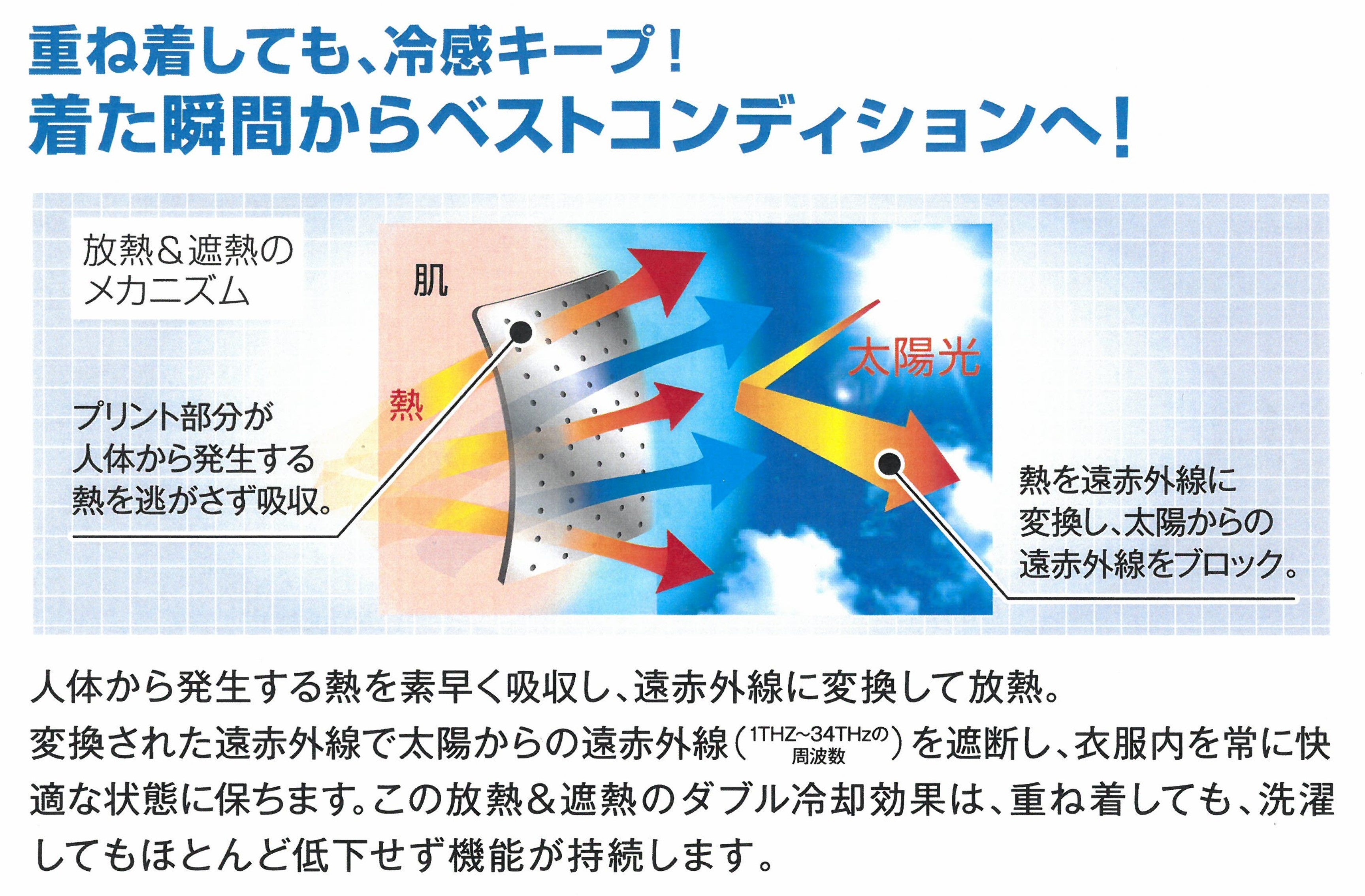 放熱と遮熱のイメージ