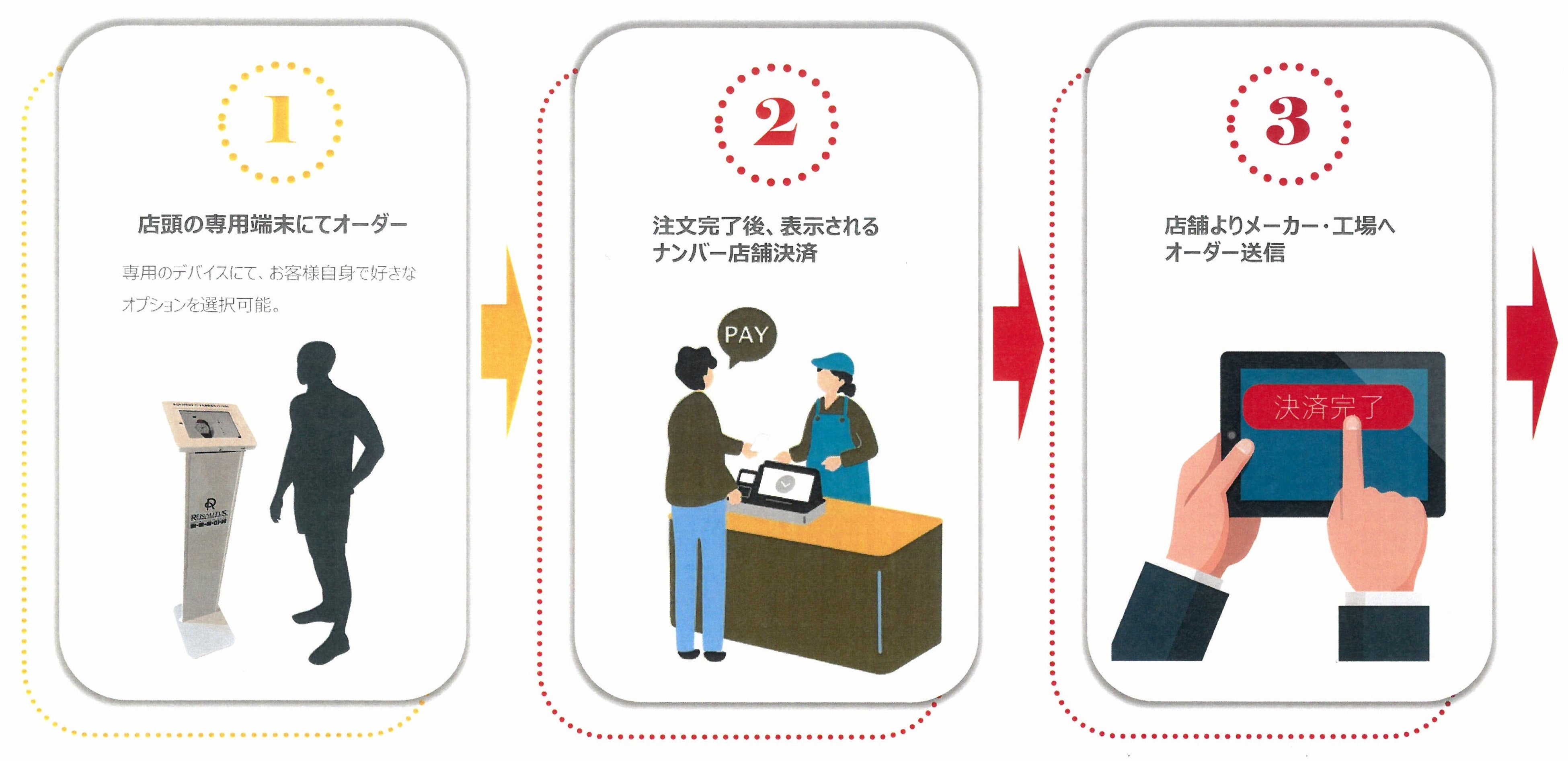 受注イメージ①