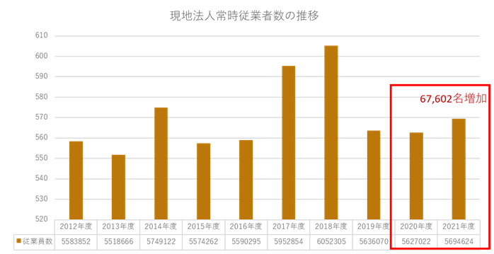 海外赴任者の健康をサポートするSaveExpats、YOKUMIRUと業務提携